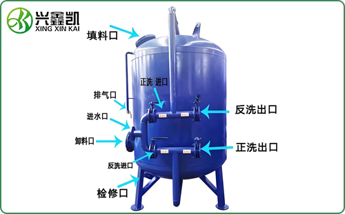 自動反沖洗石英砂過濾器